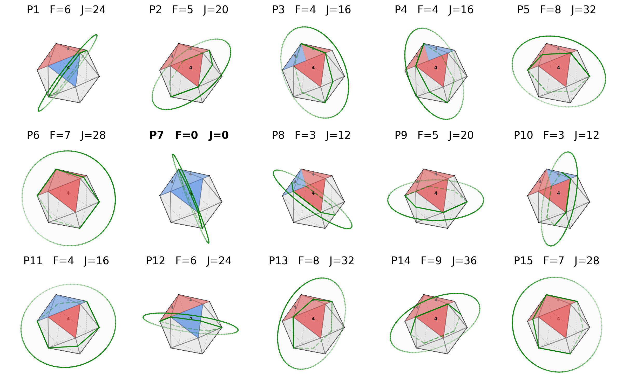 The same tripod candidate against the 15 reflection planes of the icosahedron